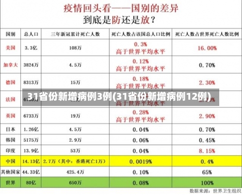 31省份新增病例3例(31省份新增病例12例)-第2张图片