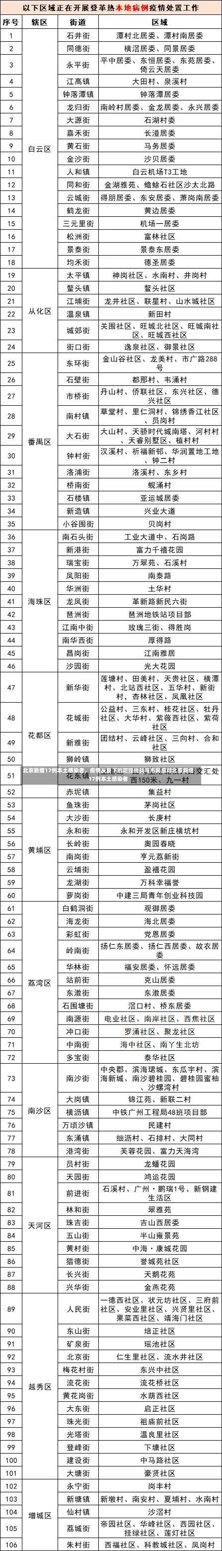 北京新增17例本土感染者，疫情反复下的防控挑战与市民应对北京新增17例本土感染者-第1张图片