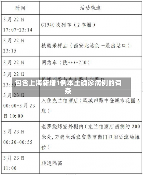 包含上海新增1例本土确诊病例的词条-第1张图片