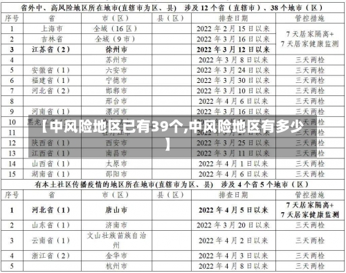【中风险地区已有39个,中风险地区有多少】-第2张图片