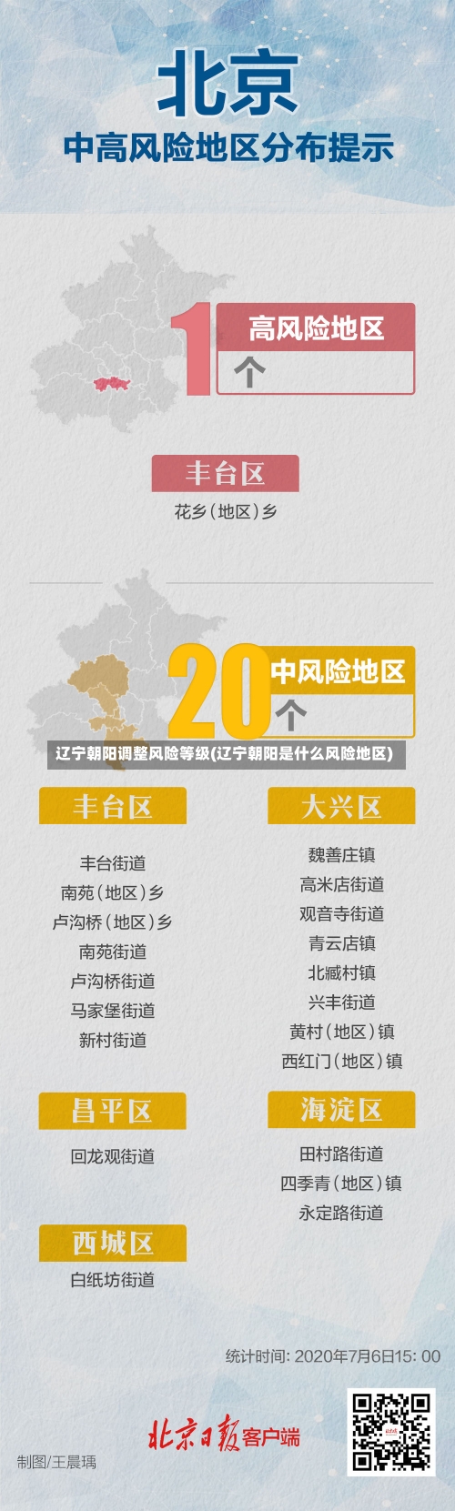 辽宁朝阳调整风险等级(辽宁朝阳是什么风险地区)-第3张图片