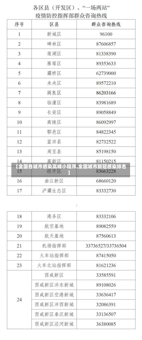 【全国各城市感染高峰小程序,全国城市新冠感染排名】-第2张图片