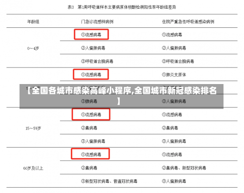 【全国各城市感染高峰小程序,全国城市新冠感染排名】-第1张图片