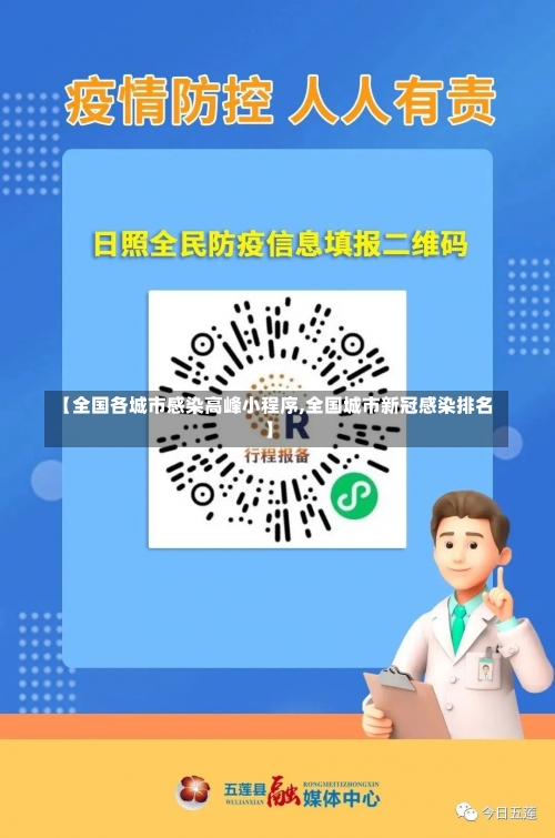 【全国各城市感染高峰小程序,全国城市新冠感染排名】-第3张图片