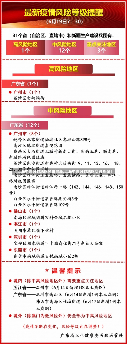 【上海中高风险地区名单最新,上海中高风险地区实时查询】-第1张图片