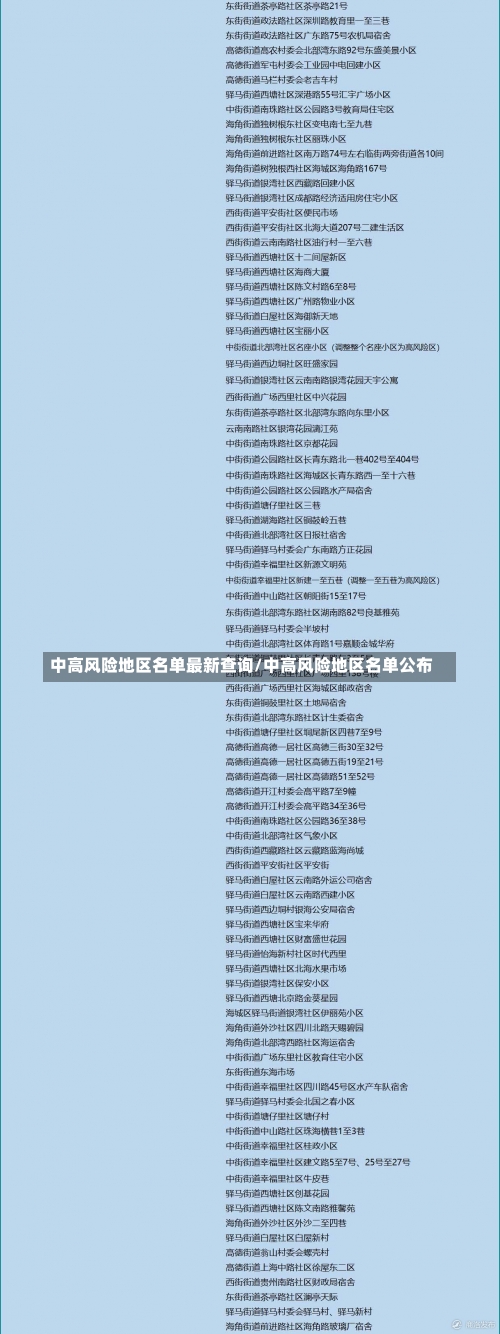 中高风险地区名单最新查询/中高风险地区名单公布-第1张图片