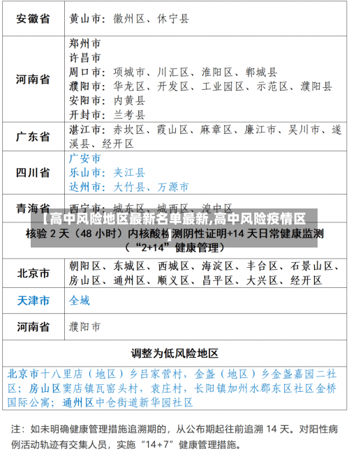 【高中风险地区最新名单最新,高中风险疫情区】-第1张图片