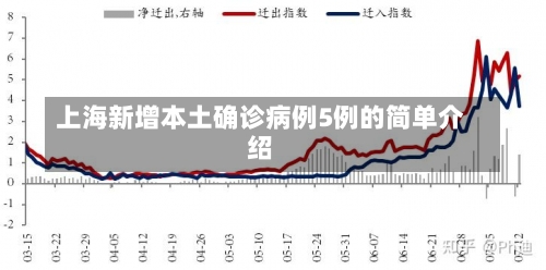 上海新增本土确诊病例5例的简单介绍-第3张图片