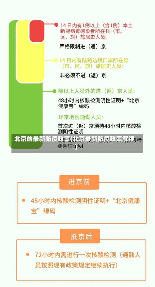 北京的最新防疫政策(北京最新防疫政策解读)-第1张图片