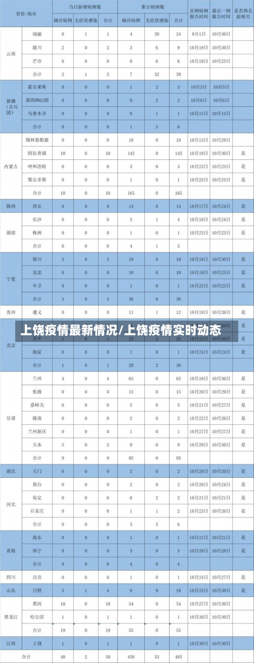 上饶疫情最新情况/上饶疫情实时动态-第1张图片