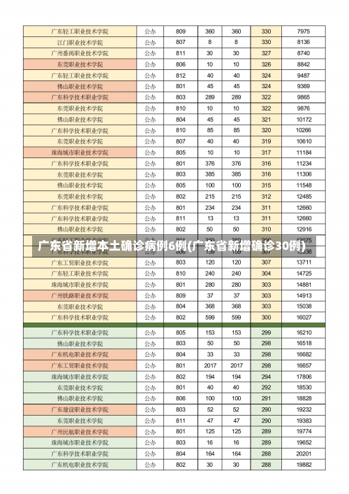 广东省新增本土确诊病例6例(广东省新增确诊30例)-第2张图片
