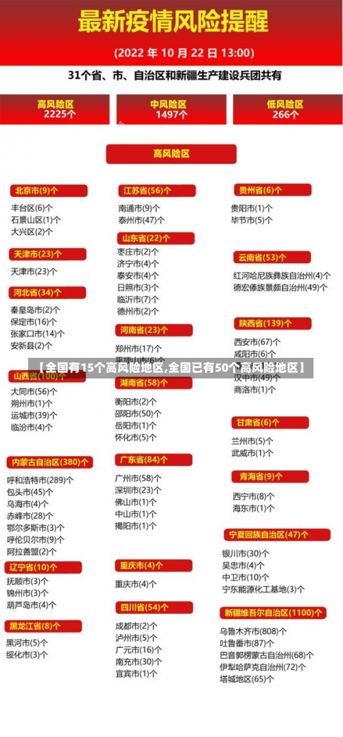 【全国有15个高风险地区,全国已有50个高风险地区】-第3张图片