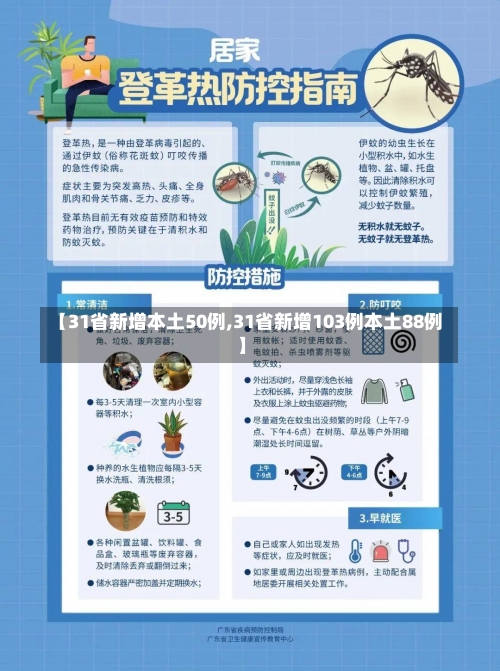 【31省新增本土50例,31省新增103例本土88例】-第2张图片