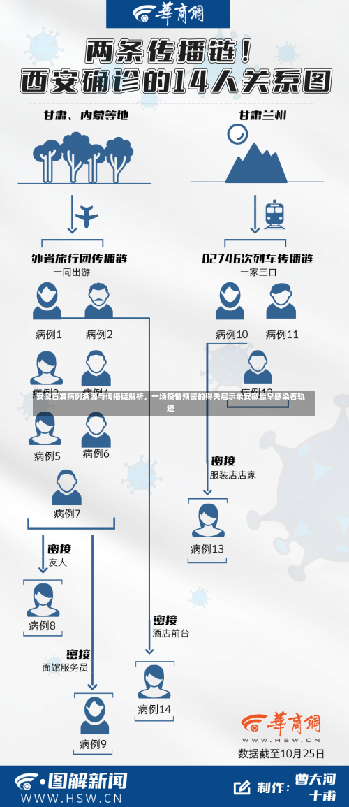 安徽首发病例溯源与传播链解析，一场疫情预警的得失启示录安徽最早感染者轨迹-第2张图片