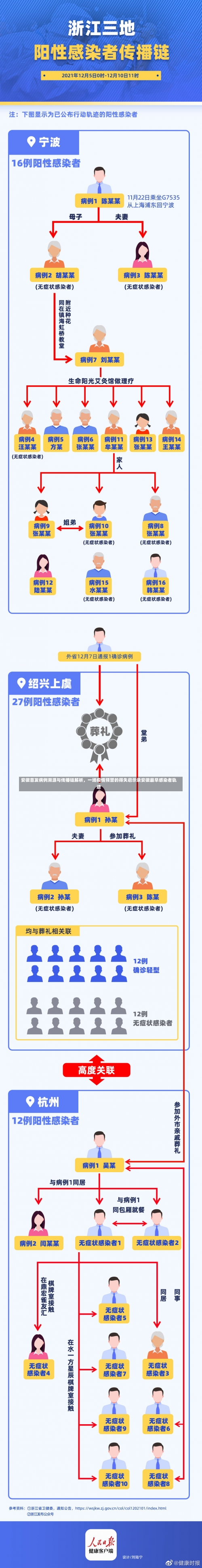 安徽首发病例溯源与传播链解析，一场疫情预警的得失启示录安徽最早感染者轨迹-第3张图片