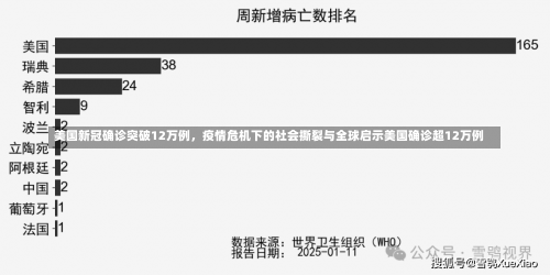 美国新冠确诊突破12万例	，疫情危机下的社会撕裂与全球启示美国确诊超12万例-第3张图片