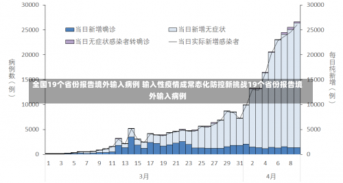 全国19个省份报告境外输入病例 输入性疫情成常态化防控新挑战19个省份报告境外输入病例-第1张图片