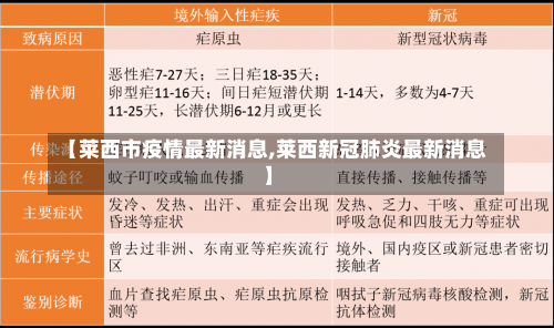 【莱西市疫情最新消息,莱西新冠肺炎最新消息】-第2张图片