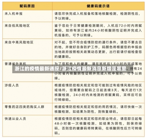 浙江的疫情最新通报/浙江疫情最新消息新增是哪里-第1张图片