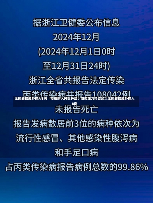 全国新增境外输入8例，疫情输入风险升级	，防控压力持续加大全国新增境外输入8例-第1张图片