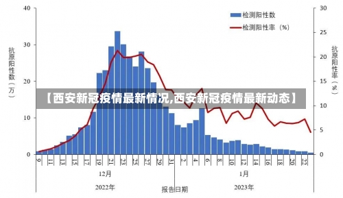 【西安新冠疫情最新情况,西安新冠疫情最新动态】-第2张图片