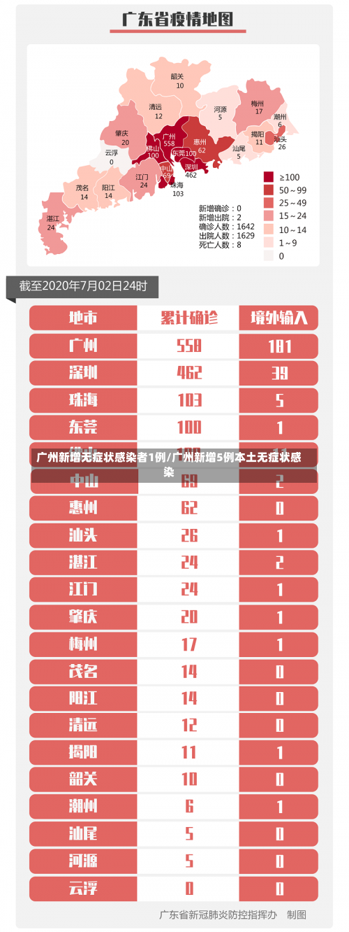 广州新增无症状感染者1例/广州新增5例本土无症状感染-第1张图片