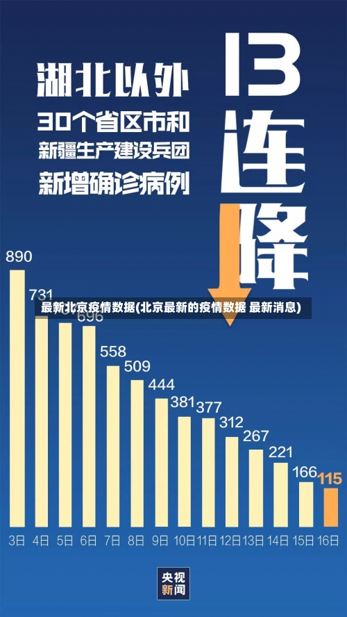 最新北京疫情数据(北京最新的疫情数据 最新消息)-第1张图片