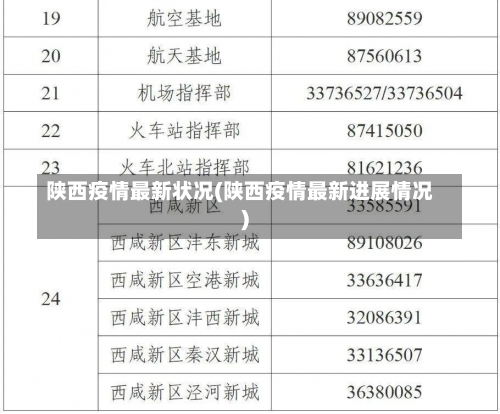 陕西疫情最新状况(陕西疫情最新进展情况)-第1张图片