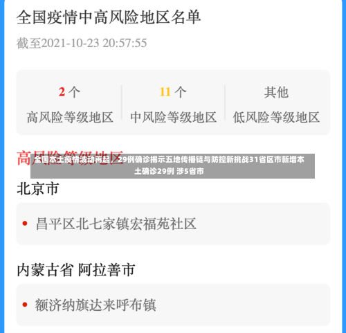 全国本土疫情波动再起，29例确诊揭示五地传播链与防控新挑战31省区市新增本土确诊29例 涉5省市-第1张图片