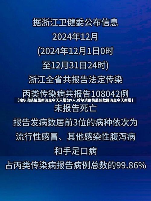 【哈尔滨疫情最新消息今天又增加9人,哈尔滨疫情最新数据消息今天新增】-第2张图片