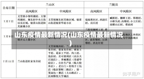 山东疫情最新情况(山东疫情最新情况)-第1张图片
