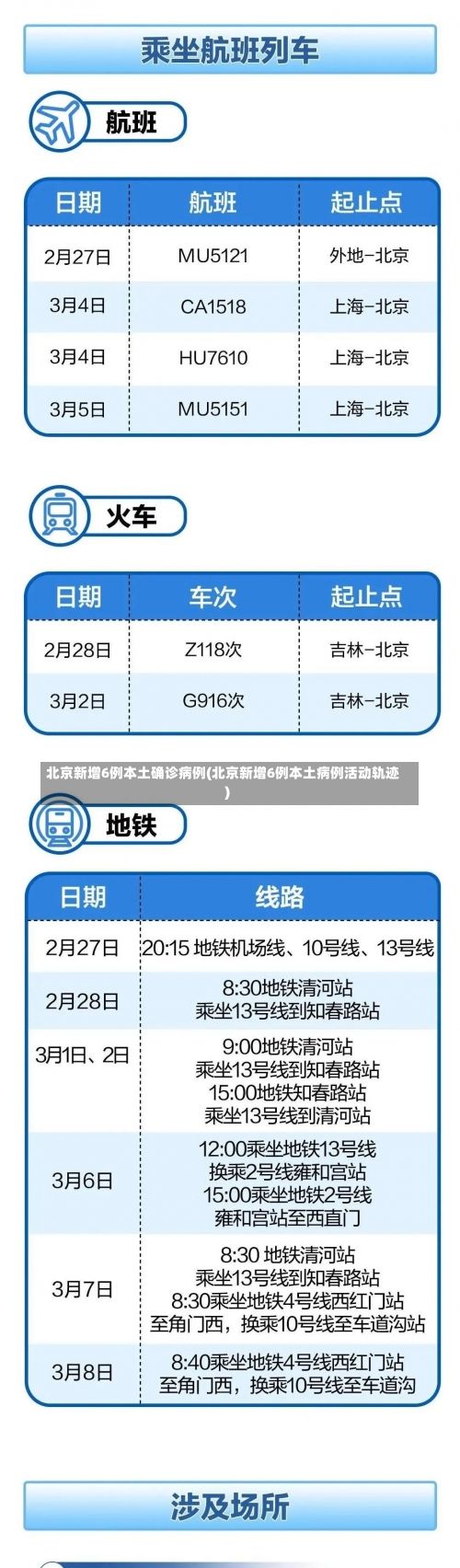 北京新增6例本土确诊病例(北京新增6例本土病例活动轨迹)-第2张图片