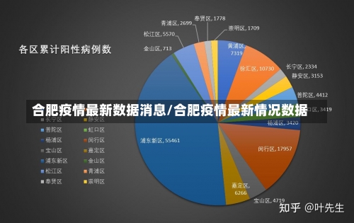 合肥疫情最新数据消息/合肥疫情最新情况数据-第1张图片