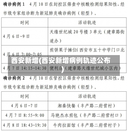 西安新增(西安新增病例轨迹公布)-第1张图片