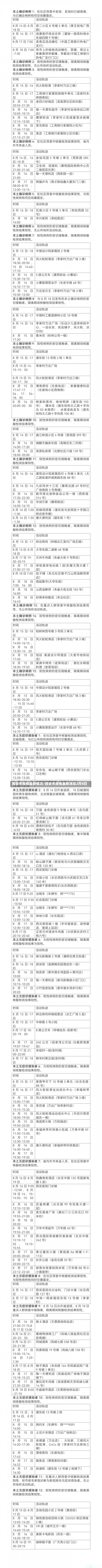西安市疫情最新情况/西安市疫情最新消息2月8日-第1张图片