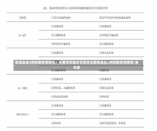 昆明通报2例核酸初筛阳性！夫妻双双确诊引发关注昆明通报2例核酸初筛阳性:系夫妻-第1张图片