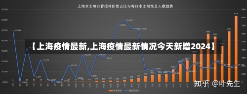 【上海疫情最新,上海疫情最新情况今天新增2024】-第1张图片