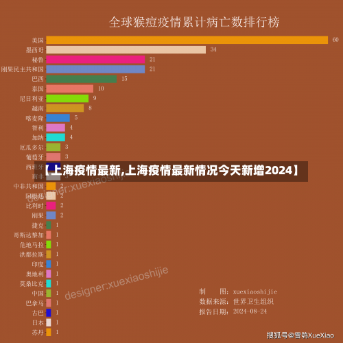 【上海疫情最新,上海疫情最新情况今天新增2024】-第2张图片
