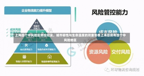上海四个中风险区防控纪实	，城市韧性与生命温度的双重答卷上海目前有四个中风险地区-第2张图片