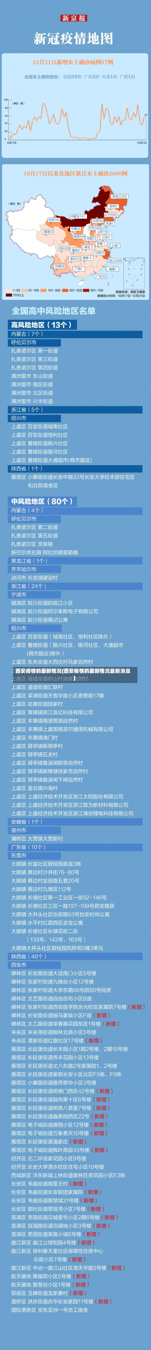 西安疫情的最新情况(西安疫情的最新情况最新消息)-第1张图片