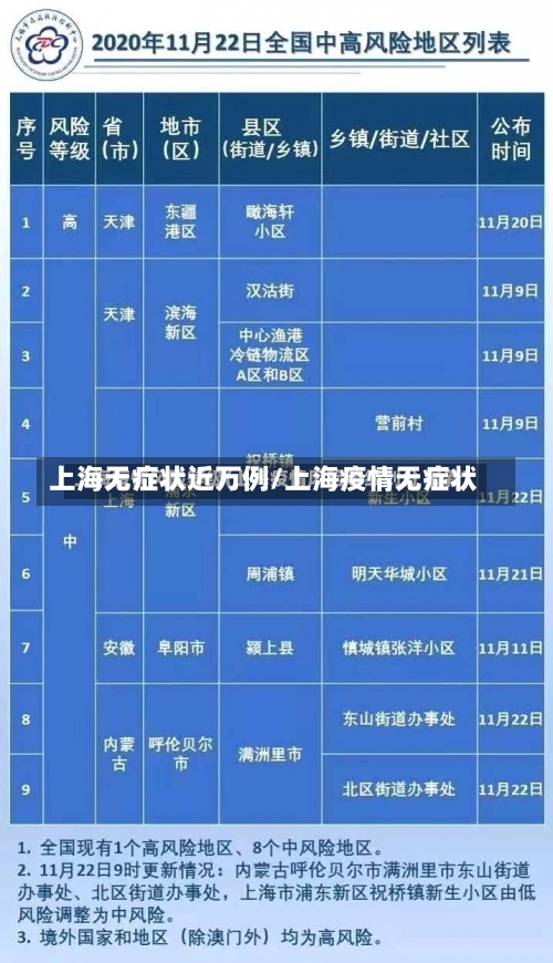 上海无症状近万例/上海疫情无症状-第2张图片