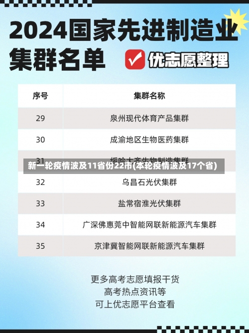 新一轮疫情波及11省份22市(本轮疫情波及17个省)-第2张图片