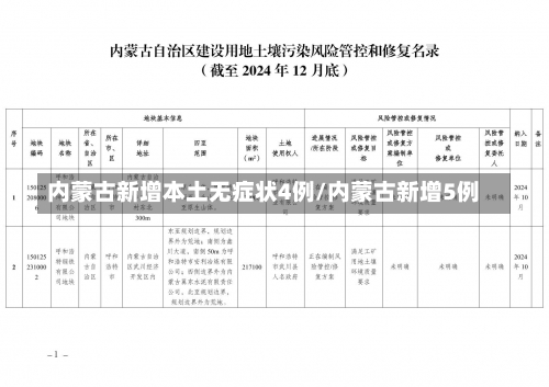 内蒙古新增本土无症状4例/内蒙古新增5例-第1张图片