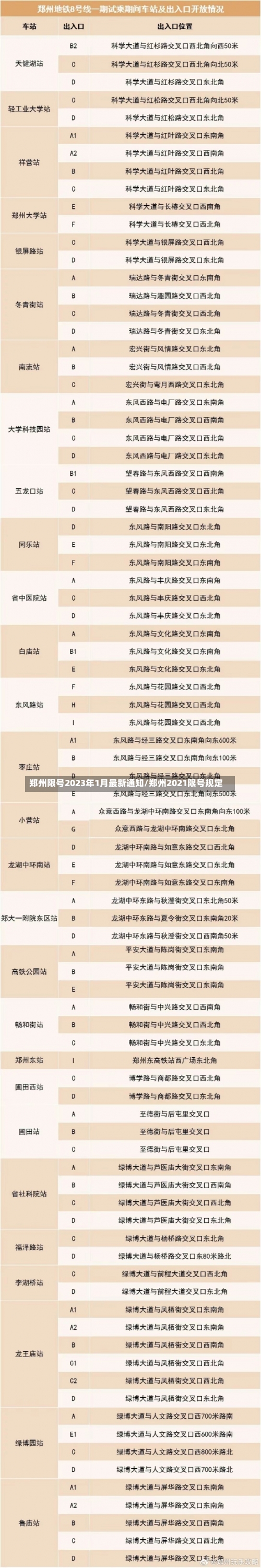 郑州限号2023年1月最新通知/郑州2021限号规定-第2张图片