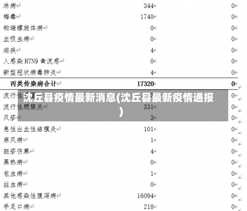 沈丘县疫情最新消息(沈丘县最新疫情通报)-第2张图片