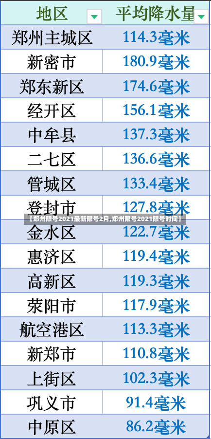 【郑州限号2021最新限号2月,郑州限号2021限号时间】-第3张图片