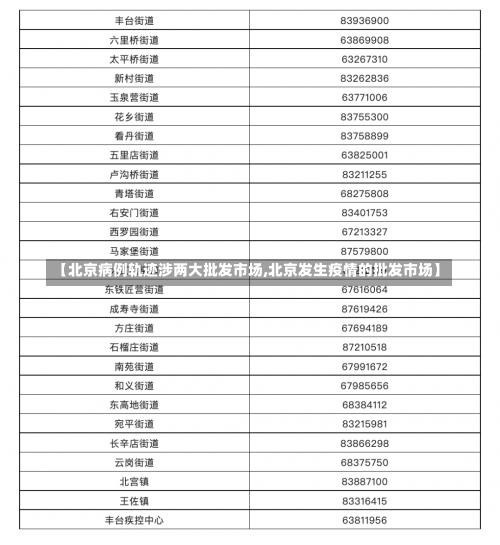 【北京病例轨迹涉两大批发市场,北京发生疫情的批发市场】-第2张图片