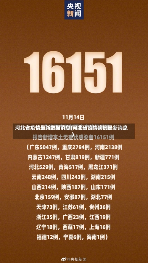 河北省疫情最新数据消息(河北省疫情病例最新消息)-第1张图片