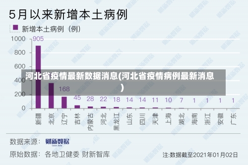 河北省疫情最新数据消息(河北省疫情病例最新消息)-第3张图片