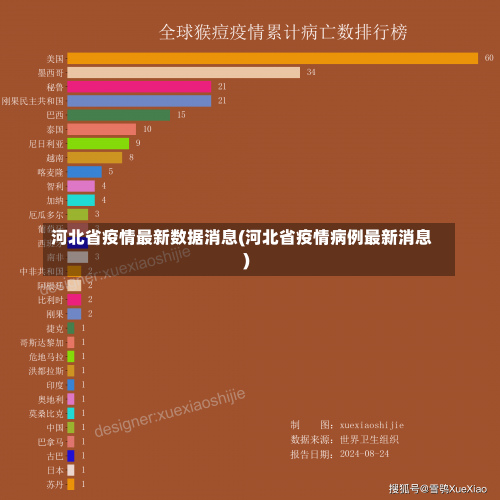 河北省疫情最新数据消息(河北省疫情病例最新消息)-第2张图片